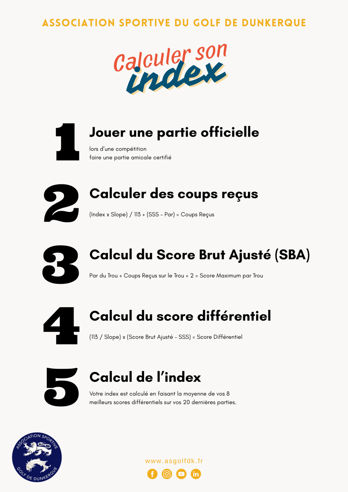 Comment calculer son index au golf : le guide simple et complet | Golf ...